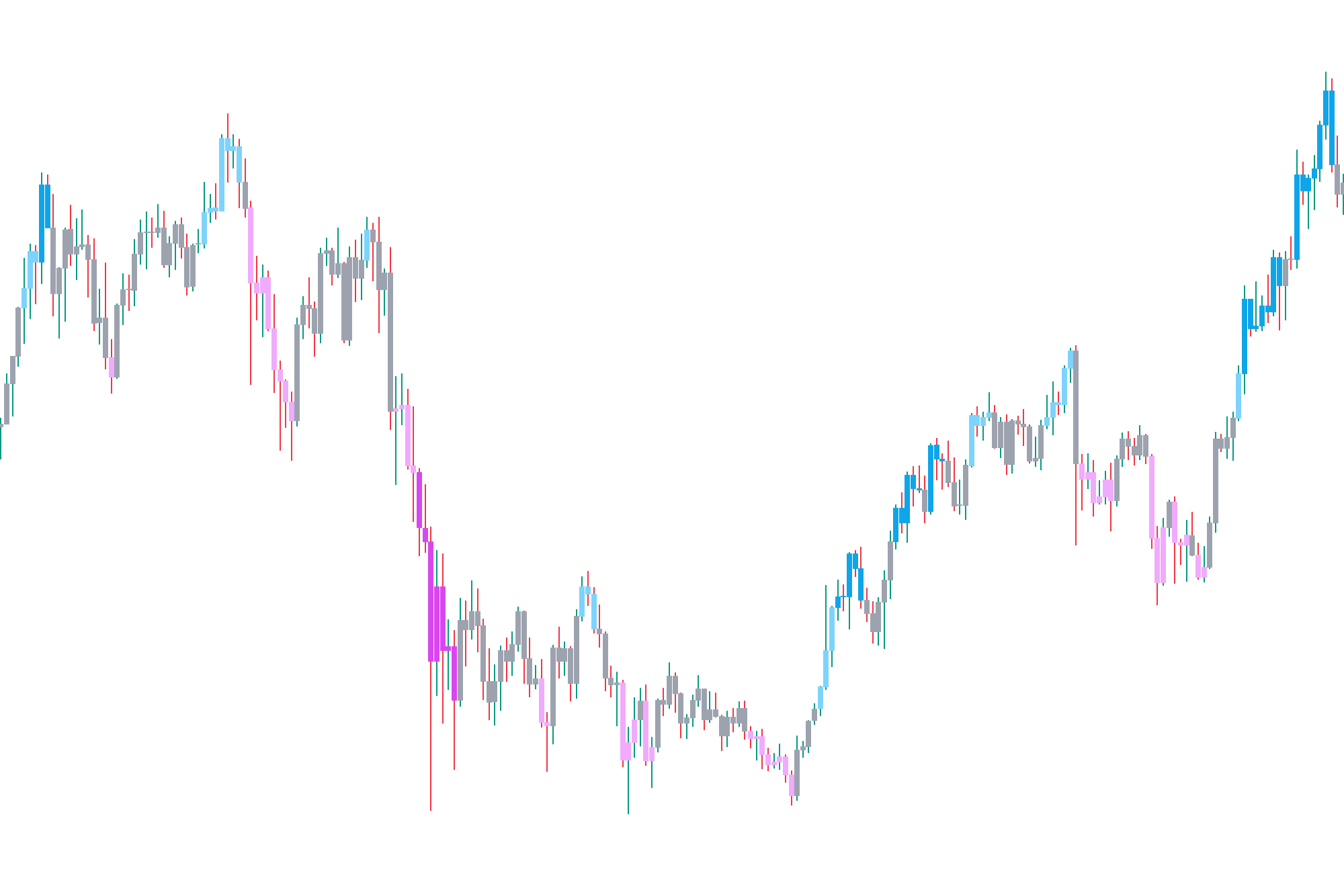 Combined Overbought Oversold Overlay screenshot